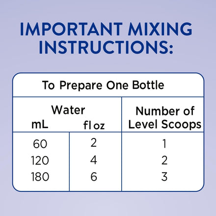 Similac Total Comfort Infant Formula, Imported, Easy-to-Digest Baby Formula Powder, Non-GMO, 820 g (28.9 oz) Can