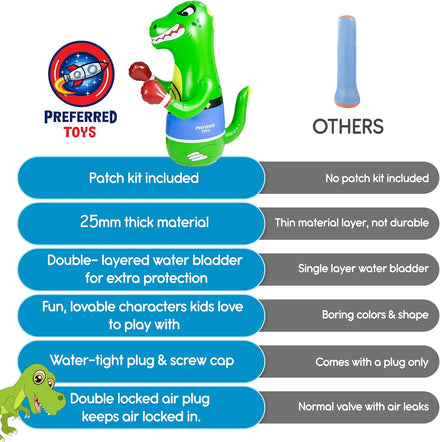 Inflatable Dinosaur Punching Bag for Kids – Bop Bag for Toddlers and Children Ages 3-14 – 47" Blow Up Toy with Bounce-Back Action – Fill Base with Sand or Water