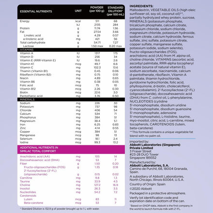 Similac Total Comfort Infant Formula, Imported, Easy-to-Digest Baby Formula Powder, Non-GMO, 820 g (28.9 oz) Can