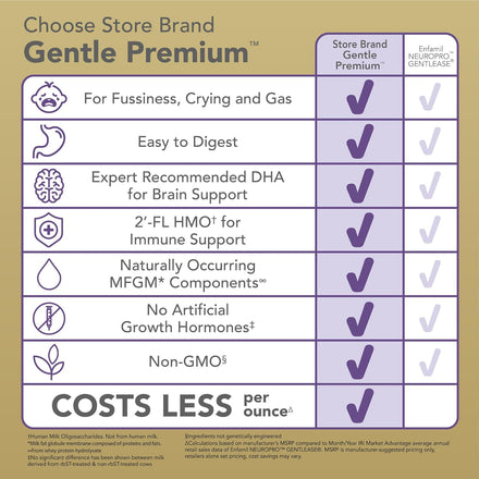 Amazon Brand - Mama Bear Gentle Premium Baby Formula Powder, DHA for Brain Support, Gentle Immune Blend 6, 2'FL HMO, For Fusiness, Crying & Gas, 21.5 oz, 1.34 pound (Pack of 1)