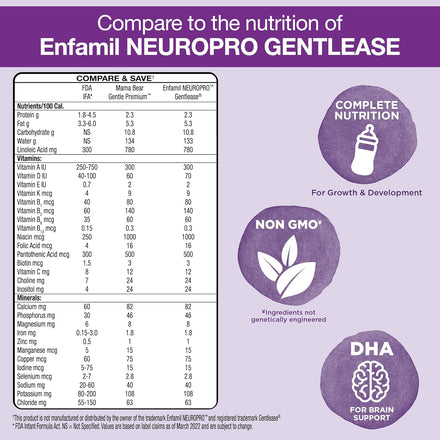 Amazon Brand - Mama Bear Gentle Premium Baby Formula Powder, DHA for Brain Support, Immune Blend 6, 2'FL HMO, For Fusiness, Crying & Gas, 2.07 Pound (Pack of 1)