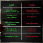 GE Ultrabrite LED Light Bar Night Light, 100 Lumens, 2 Pack, Dusk-to-Dawn Sensor, Auto/On/Off Switch, Plug-in, Ideal for Dark Spaces, Bedroom, Bathroom, Kitchen, Hallway, Garage, White, 46707