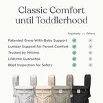 Ergobaby Omni Classic (formerly OMNI 360) All-Position Baby Carrier for Newborn to Toddler with Lumbar Support and Cool Air Mesh, 7-45 Pounds, Midnight Blue, One Size