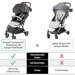 Ingenuity 3Dquickclose CS+ Compact Fold Stroller – Lightweight Stroller with Oversized Canopy, Extra-Large Storage and Compact Fold