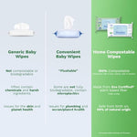 Mustela Baby Home Compostable Cleansing Wipes - Natural Avocado - For Face, Body & Diaper Area - Lightly Fragranced - 99% ingredients of natural origin & plant-based fibers - All skin types - 60 ct.