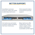 Sealy Baby Posture Perfect Breathable Crib Mattress, GREENGUARD Gold Certified, Made in USA, 2 Stage Hybrid Memory Foam & 150 Premium Coils, Toddler Bed Fit, Safety & Quality Tested, 52x28"