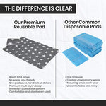 Neuma Design Bed Pads for Incontinence - 52” x 34” Large Reusable Washable Waterproof Mattress Protector - Pee Pad for Adults, Seniors, Kids, Hospitals, Pets - Durable Underpads (1 Pack)
