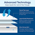 King Size Luxury Tencel Mattress Protector, 100% Waterproof, Ultra Soft, Naturally Cooling & Breathable, Deep Pocket Up to 18"