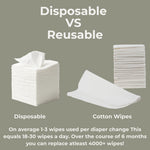 Reusable Baby Wipes, 25 Washable Cloth Wipes per Pack, 100% Cotton, Soft and Gentle for Baby's Skin, by Nora's Nursery