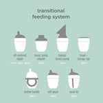 Olababy Gentle Silicone Baby Bottle, Anti-Colic, BPA free, Easy to Clean and Wide Neck Baby Bottles Best for Breast Feeding Babies (8 Ounce, Sky)