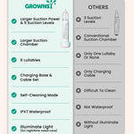 GROWNSY Nasal Aspirator for Baby, Upgraded 5 Suction Levels Baby Nose Sucker, IPX7 Waterproof Electric Nose Suction for Baby, Booger Sucker for Toddlers with Automatic Cleaning &Music &Light Functions