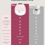 BaeMee Hands Free Breast Pump, Wearable Breastfeeding Pump with 4 Mode & 9 Level, Strong Suction, Painless, Anti-Backflow, BPA Free, Portable Electric Breast Pumps with 17/19/21/24MM Flanges