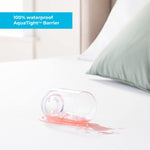 Linenspa Zippered Mattress Encasement - Waterproof & Bed Bug Proof - Premium Noiseless & Absorbent Cover – Full, White