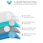 PharMeDoc Washable Bed Pad for Incontinence, Leak Proof & Slip Resistant 52" x 34" inches Mattress Protector Bedwetting Pads for Adults/Pets