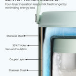 Papablic Innovative 360° CapsuleChill Breastmilk Cooler for 36H Safe Storage, 20oz Stress-Free Portable Breast Milk Chiller with 2pcs Stainless Steel Baby Bottles for Work & Travel, Mint Green