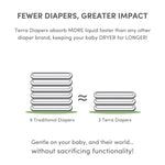 Terra Training Pants Size 5: 85% Plant Based Pull-Up Style Diapers, Ultra-Soft & Chemical-Free for Sensitive Skin, Superior Absorbency, Perfect Overnight Diapers, for Toddlers 28-39 Pounds, 14 Count