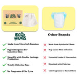 EcoHugs Organic Bamboo Diapers Size 1 | Ultra-Soft Disposable Baby Diapers | Hypoallergenic and Super Absorbent | Unscented and Totally Chlorine Free | Pack of 30