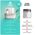 Lil' Jumbl 2-in-1 Baby Bottle Sterilizer & Warmer – Time-Saving Sterilizer & Dryer for Baby Bottles, Pacifiers, Pump Parts & Essentials – Features Precise Temperature Control Bottle Warmer