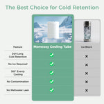 Momcozy 22oz Portable Breast Milk Cooler for Outdoor, Life Saver with 360° Total Cooling for 24 Hours, Larger Capacity Travel Breastmilk Chiller with 2pcs Baby Bottles for Breastmilk Storage, Green