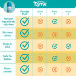 T is for Tame - Baby Powder Mist, Natural Ingredients, Talc-Free Spray with Arrowroot & Charcoal, Mess-Free Application, Vegan & Cruelty-Free, Travel Friendly Size (2 Pack)