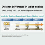 BOS, Odor-Sealing Dirty Diaper Trash Bags - Disposable Bags - Scent & Smell Free (Color: Cream Yellow) (Pack of 1)