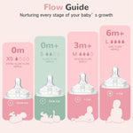 COMI Natural Glass Baby Bottles for Breastfeeding Babies,Newborn Anti-Colic Baby Bottle Set with Slow Flow Nipple,0-3 Months,BPA-Free,6 oz,2 Pack