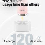 7AM2M Sonic Electric Toothbrush for Adults & Kids, One Charge for 120 Days