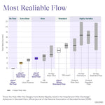 nfant | Slow Flow Nipple, Purple (6ml/min), 4-Pack