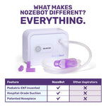 Dr. Noze Best NozeBot Electric Baby Nasal Aspirator - Designed by a Pediatric ENT for Safe, Gentle Congestion Relief - Rechargeable, Portable & Easy to Clean Nose Sucker for Infants and Toddlers