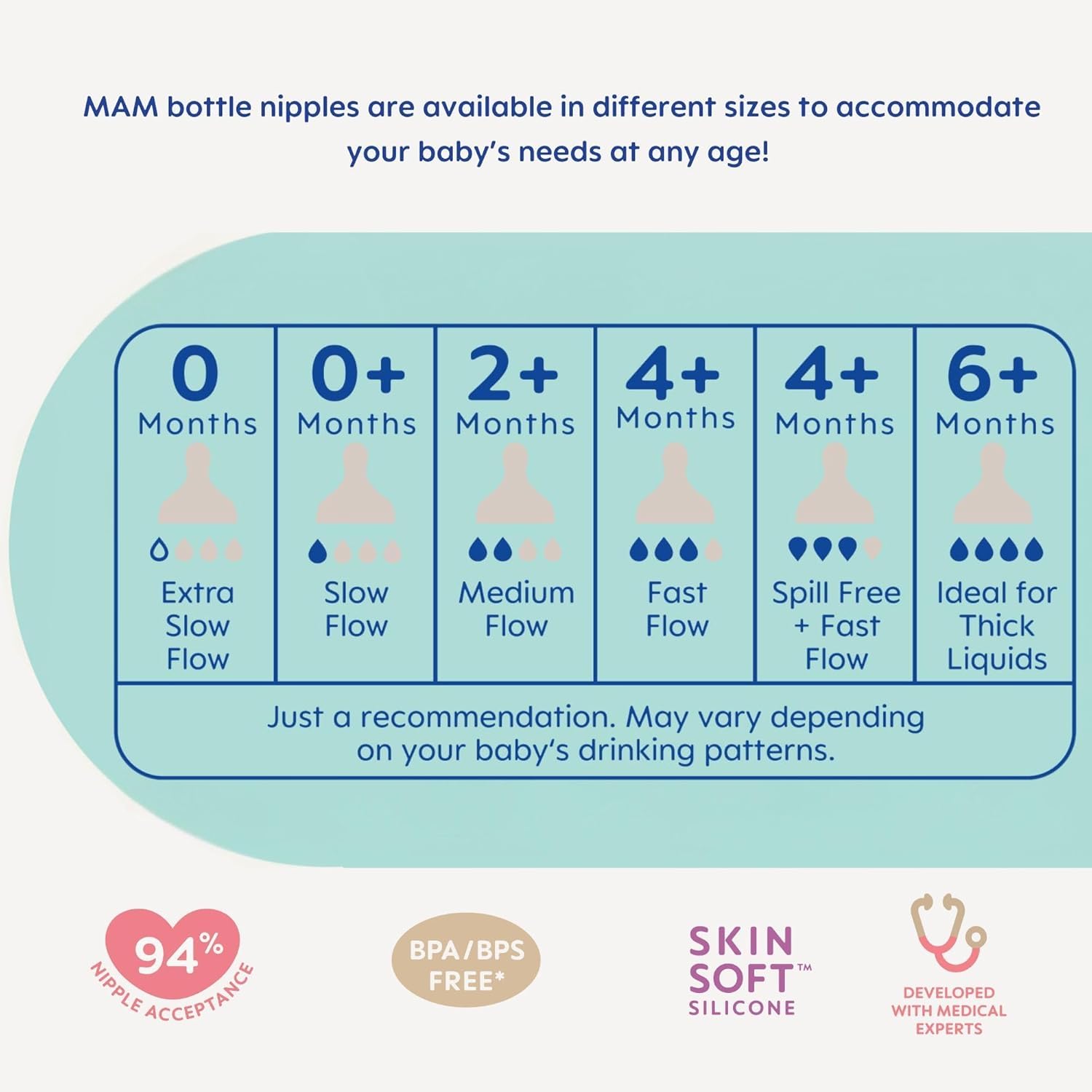 MAM Easy Start Anti-Colic Baby Bottles, Extra Slow Flow, Breastfeeding-Like Silicone Nipple Bottle, Reduces Colic, Gas, & Reflux, Easy-to-Clean, BPA-Free, Vented Baby Bottles for Newborns, 0-3 Months