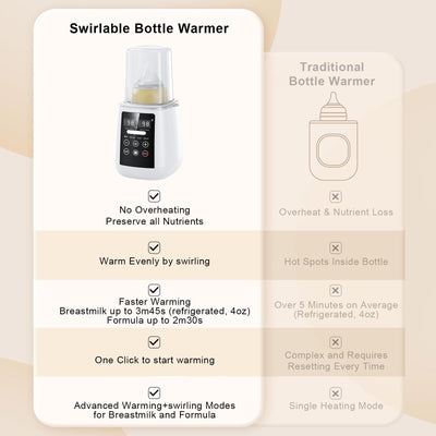 Bottle Warmer, 10-in-1 Fast Heating Bottle Warmer with Accurate Temp Control, Defrost, Sterilize, Keep Warm & Food Heating, for All Bottles, Breastmilk & Formula, with Night Light & LED Display