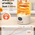 Lxlu Portable Bottle Warmer for Travel, 17 Ounces Milk Warmer for Baby Breastmilk with Fast Heating & Precise Temp Control, Bottle Warmer for Car, Outdoors