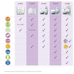 Philips AVENT Audio Baby Monitor Dect SCD502/10