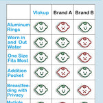 Vlokup Baby Water Ring Sling Carrier | Lightweight Breathable Mesh Baby Wrap for Infant, Newborn, Kids and Toddlers | Perfect for Summer, Swimming, Pool, Beach | Great for Dad Too Green