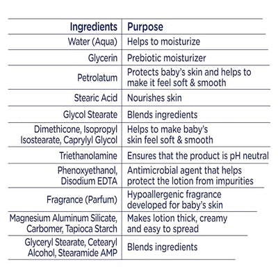 Baby Dove Sensitive Skin Care Body Lotion For Delicate Baby Skin Rich Moisture With 24-Hour Moisturizer, 20 fl oz (Package May Vary)