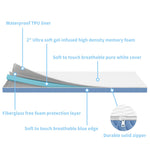 2"x27.5"x52" Mattress Topper, Ultra-Soft Gel-Infused Memory Foam, Odorless & Noiseless Water-Proof Sleep Surface, Detachable and Washable Outer Cover, Pure White & Blue