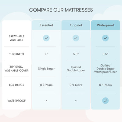 Newton Baby Crib Mattress and Toddler Bed - Ultra-Breathable Proven to Reduce Suffocation Risk, Washable Core & Cover, All-Stages, Infant to Toddler, Deluxe 5.5" Thick - White