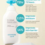 GOONGBE Pri-mmune Moisture Lotion - Korean Baby Body Lotion - Hypoallergenic Moisturizing & Calming Daily Moisturizer for Dry Skin - Fast Absorbing, Naturally Derived Non-Greasy Lotion, 11.8 oz.