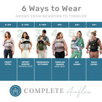 LÍLLÉbaby Complete Airflow Ergonomic 6-in-1 Baby Carrier Infant to Toddler with Lumbar Support (7-45 Pounds), 360 Degree Baby Wearing, Inward and Outward Facing (Pacific Coast)
