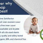 Hiccapop Baby Crib Mattress, Waterproof, Dual Sided Foam Baby Mattress, Firm Side for Babies, Soft Memory Foam Side for Toddlers, Made in USA