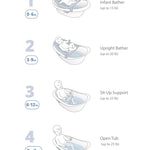 Skip Hop Baby Bath Tub 4-in-1 Grow with Baby Infant to Toddler Bathtub with Supportive Sling and Sit-Up Support Wave Age 0m+
