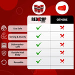 RCL Baby Trainer Sippy Cups 8 Oz Pack – Toddler Cups with lid for Travel, Home, Baby Water Bottle, Baby Essentials, Durable Plastic Cups for Infant feeding with Leak-Proof Design, Dishwasher Safe