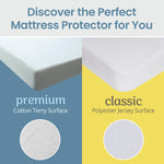 SafeRest 100% Waterproof King Size Mattress Protector - Fitted with Stretchable Pockets - Machine Washable Cotton Mattress Cover for Bed