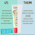 Jack N' Jill Natural Toothpaste for Kids - Fluoride Free Toothpaste, 40% Xylitol, BPA Free - Bubblegum, 1.76 oz (Pack of 1)