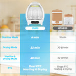CINWWNI Bottle Sterilizer and Dryer, 4 in 1 Compact Steam Baby Bottle Sterilizer for Baby Bottles, Pacifiers, and Pump Parts & Newborn Essentials,Large Capacity 7 Bottles
