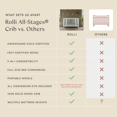 Babyletto Rolli 9-in-1 Convertible All-Stages® Bassinet to Full-Size Crib in White, Greenguard Gold Certified, Portable & Adjustable with Select Conversion kit and Pads Included