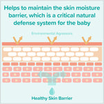 Johnson's CottonTouch Newborn Baby Face and Body Lotion, Hypoallergenic Moisturization for Baby's Skin, Made with Real Cotton, Paraben-Free, Sulfate-Free, Dye-Free, 27.1 fl. oz