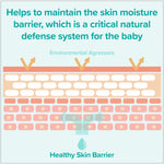 Johnson's Baby CottonTouch Newborn Baby Face and Body Lotion, Hypoallergenic and Paraben-Free Moisturization for Baby's Sensitive Skin, Made with Real Cotton, 27.1 fl. oz