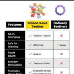 Baby Silicone Teething Toys - Safe, Multi-Functional BPA-Free Sensory Learning Teether Montessori Baby Toys for Infant 0-12 Months Teething Relief with Rattle Perfect Baby Gift for Boys Girls