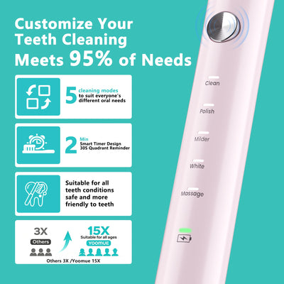 Yoomue Sonic Electric Toothbrush for Adults & Kids - 5 High-Performance Modes, 8 Replacement Heads, 2.5-Hour Fast Charge, Built-in Smart 2-Minute Timer, IPX7 Waterproof, 35 Day Battery Life - Pink